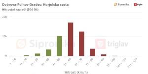Horjulska cesta